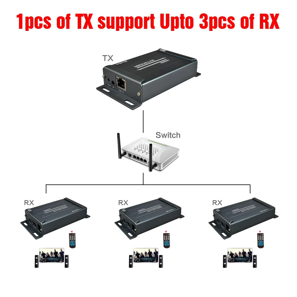 MiraBox HDMI удлинитель инфракрасный передатчик/приемник с ИК дистанционной