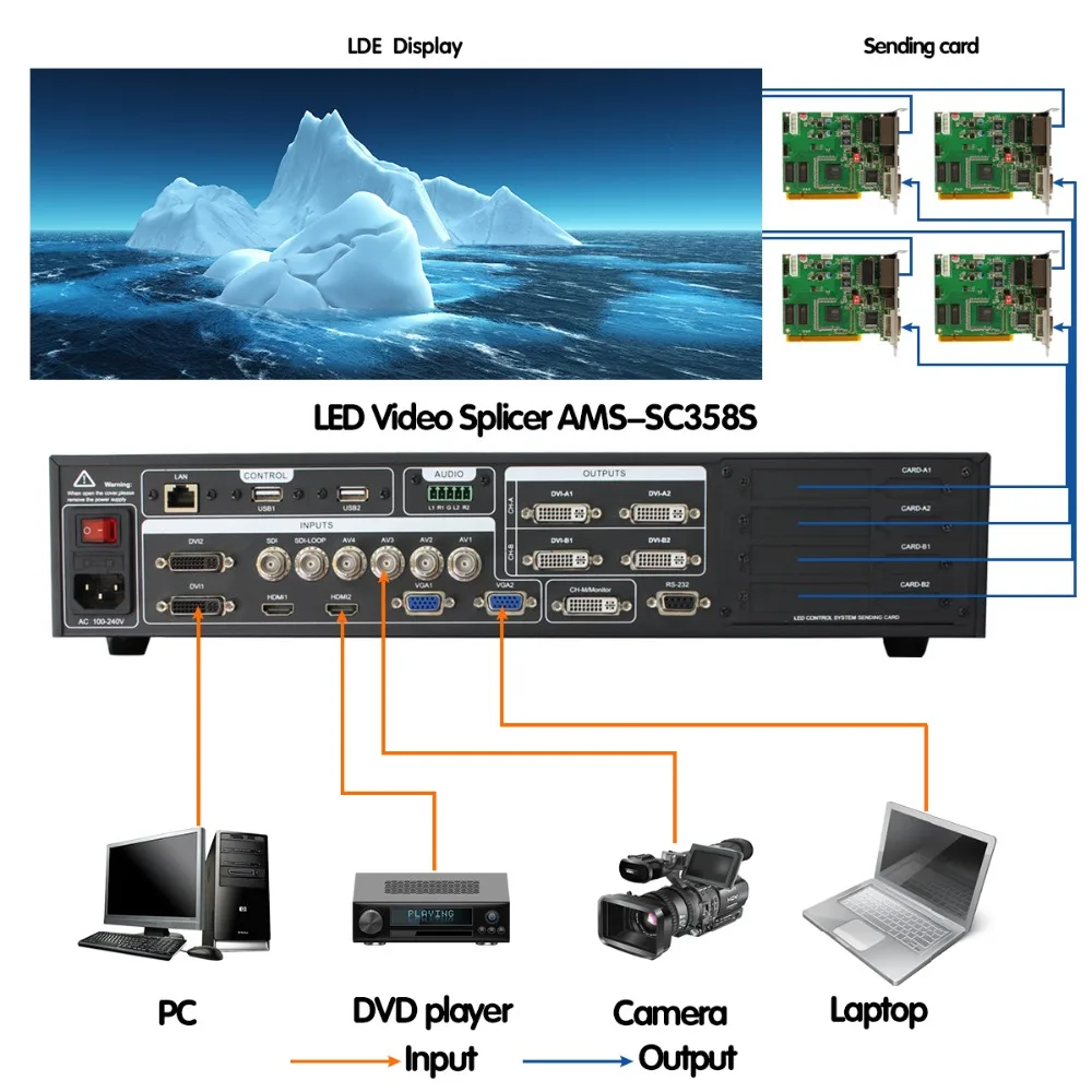 Контроллер видеостены SC358S 4K SDI для внутренней аренды светодиодных экранов большого размера P3.91 с поддержкой 4-х отправных карт Nova MSD300 On.