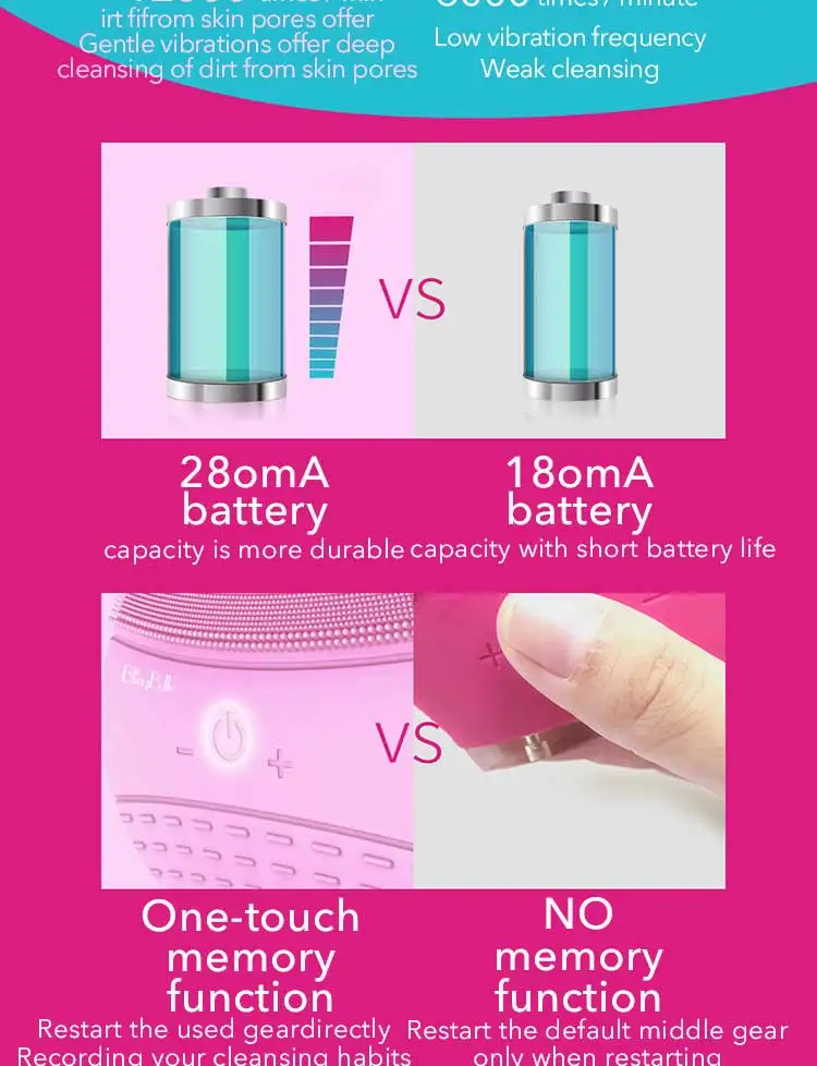 BlingBelle, Мягкая силиконовая щетка для очищения лица, скруббер для кожи, 5 передач, Беспроводная зарядка, двойная щетка, электрическая щетка для очищения лица