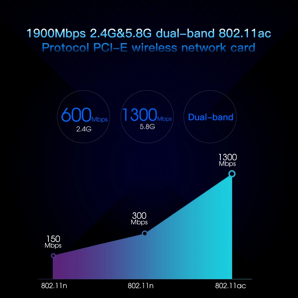 EDUP двухдиапазонный AC 1900 Мбит/с беспроводной PCI Express WiFi адаптер 4 * 5dBi антенны