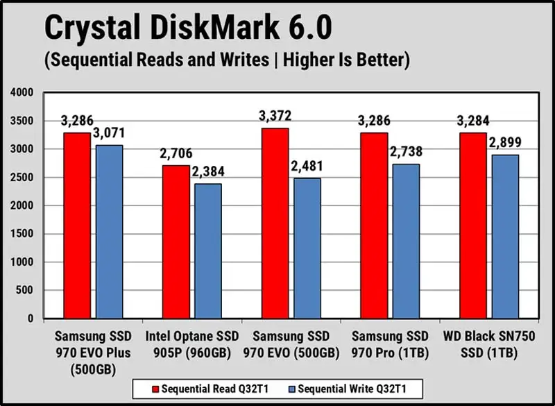 Samsung SSD m2 1 ТБ NVMe M.2 2280 PCI-Express 3,0x4 твердотельный накопитель 250 ГБ 500 ГБ 2 ТБ 970 EVO Plus высокая производительность V-NAND диск