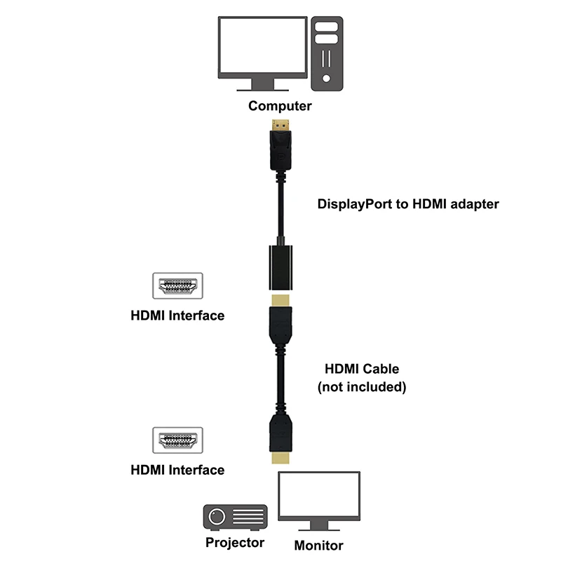 Адаптер DP к HDMI кабелю адаптер Mini Display Port to HDTV Папа мама поддержка 1080P для проектора