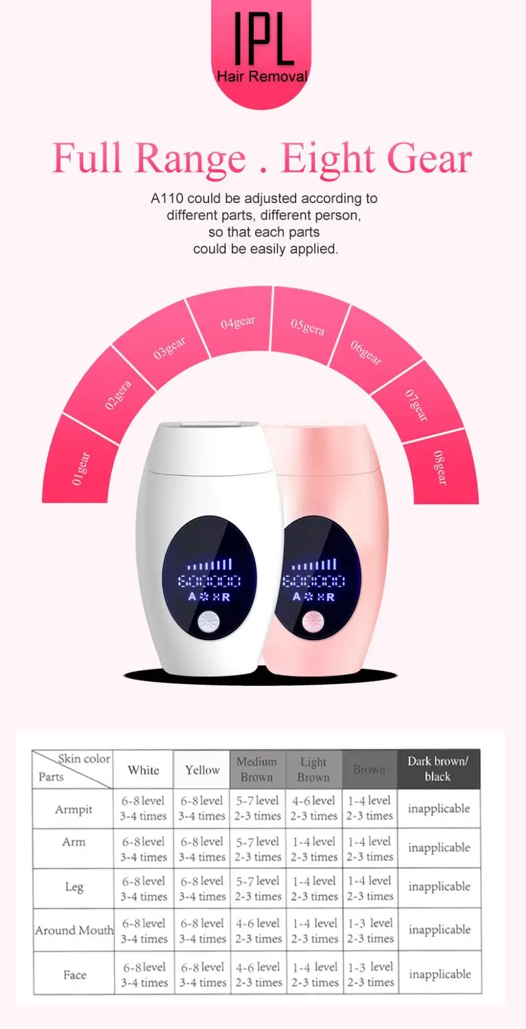 2019 Новый 600000 раз IPL эпилятор перманентное лазерное удаление волос ЖК дисплей