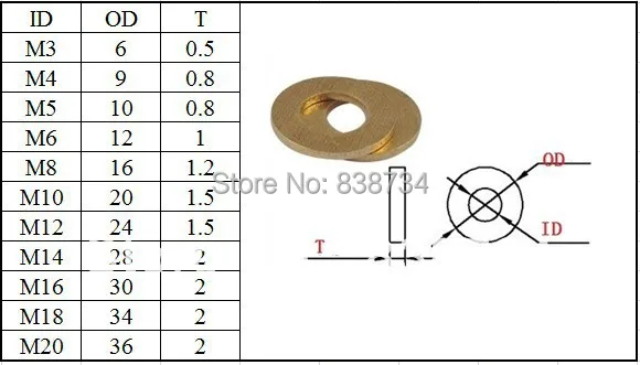 

100pcs m20x36x2 high quanlity brass flat gasket