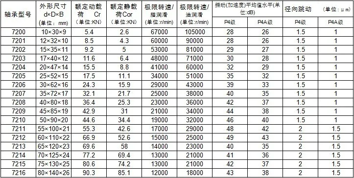 7000 7001 7002 7003 7004 7005 7006 7007 7008 точность угол контактный шаровой подшипник ABEC-7 P4 подшипник станка