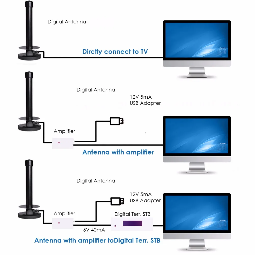 Телевизионная антенна SOONHUA HDTV цифровая с четким видением HD STB для бустер DVB T