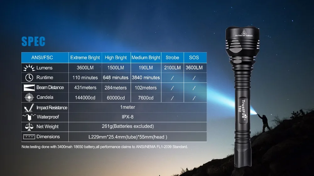 TrustFire T62 тактический фонарь XHP-70 светодиодный фонарик 3600 лм мощный фонарик на 18650 Аккумулятор для охоты поиска