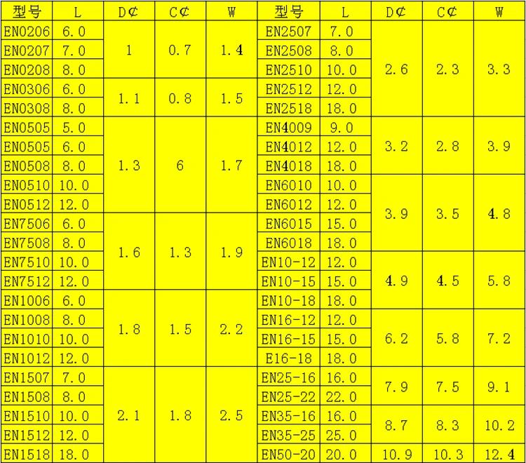 100 шт. набор медных обжимных соединителей для проводов EN10-12/10-15/10-18 | Обустройство