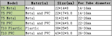 100 ШТ. T5 T8 T10 ПЛАСТИКОВЫЕ МЕТАЛЛИЧЕСКИЕ ЗАЖИМЫ ДЛЯ ЛАМП С БЕЛОЙ ОБЕРТКОЙ ДЛЯ СВЕТОДИОДНЫХ ФЛЮОРЕСЦЕНТНЫХ ЛАМП.