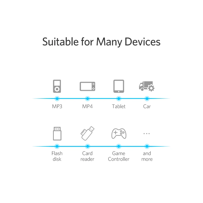 Ugreen USB адаптер Mini USB 2,0-USB OTG кабель для MP3 MP4 жестких дисков цифровых камер PC gps HDD OTG адаптер Mini USB адаптер