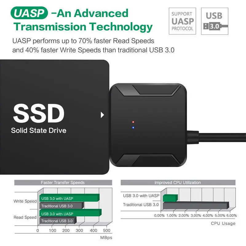 Verkauf SATA Zu USB 3.0 2,5/3,5 Zoll HDD SSD Festplatte Festplatte Konverter Kabel Adapter Hoch 100X