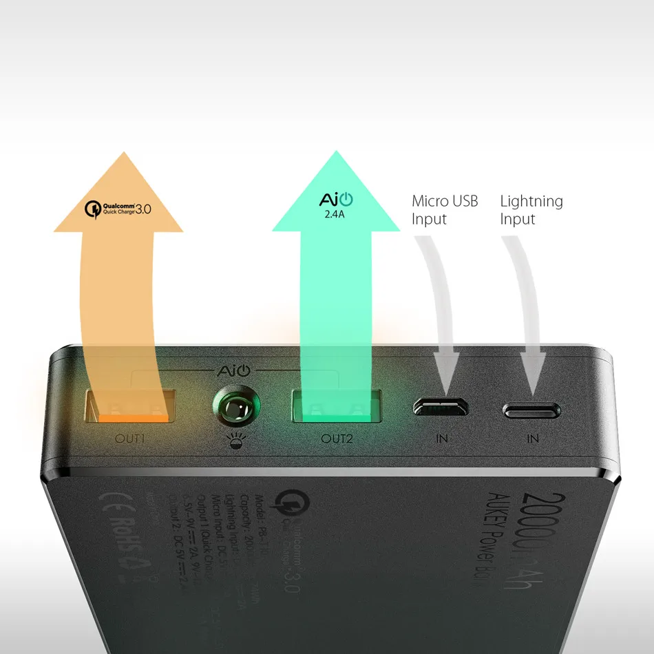 AUKEY Quick Charge 20000 power Bank 3 0 мАч Быстрая зарядка Dual USB портативный внешний аккумулятор
