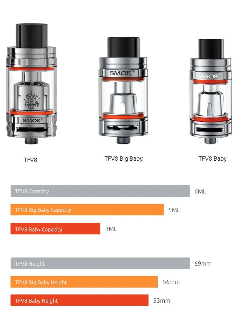 100% Оригинальный Smok TFV8 детский бак 3 мл/2 м топ-наполнение Регулируемый воздушный