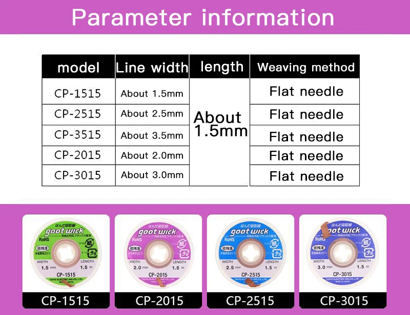 UANME Japan GOOT RoHS MSDS фитиль для распайки 1,5 м удаление припоя для ремонта PCB RMA прецизионная работа с флюсом без хлора