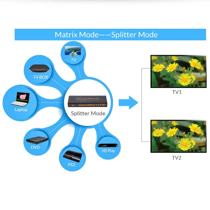Unnlink HDMI матричный 6x2 коммутатор разветвитель 4 k@ 30Hz 6 в 2 Выход PIP аудио экстрактор HIFI 5,1 SPDIF Toslink 3,5 Jack ARC для ТВ коробки
