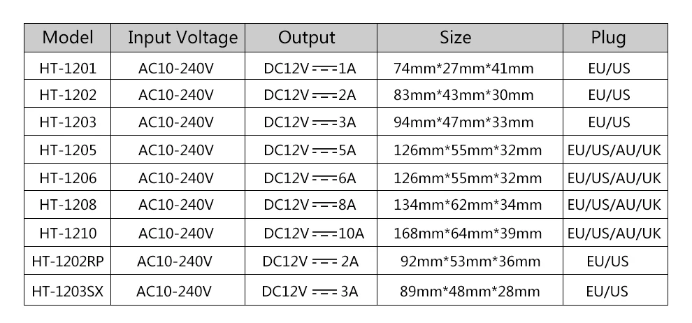 Светодиодный светильник в трансформаторы DC12V 1A 2A 3A 5A 6A 8A 10A Питание AC100V-240V адаптер Светодиодный драйвер для Светодиодные ленты светильник разъема стандарта ЕС и США