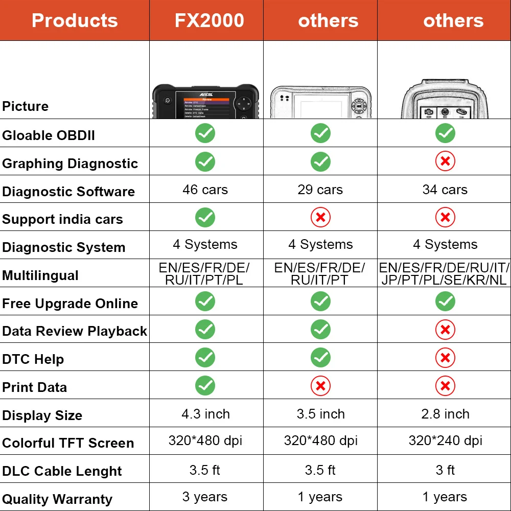 Ancel FX2000 OBD2 диагностического сканера 4 Системы двигателя ABS подушка коробки