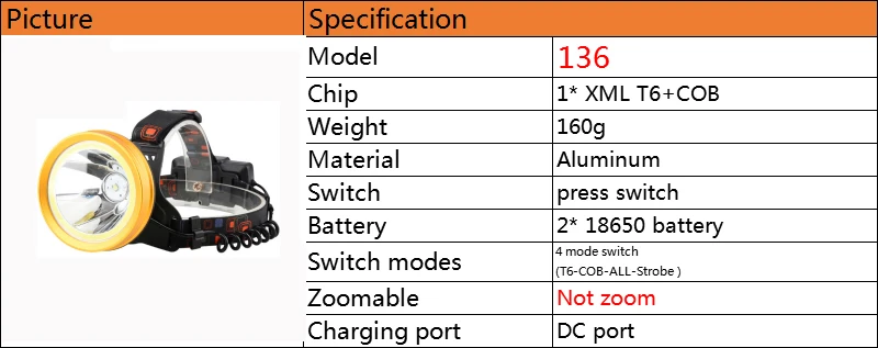 Litwod Z20 136& 9010 светодиодный налобный фонарь XM-L T6& COB Алюминиевый колпачок 18650 батарея отражатель Головной фонарь мощный фонарик
