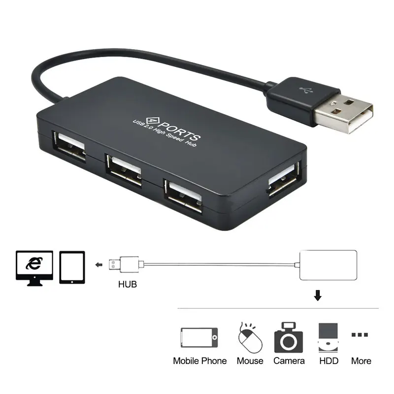 Портативный usb-хаб, 4 порта, мини 2,0 концентратор, 480 Мбит/с, высокоскоростной usb-разветвитель для ноутбука, периферийные устройства, аксессуары