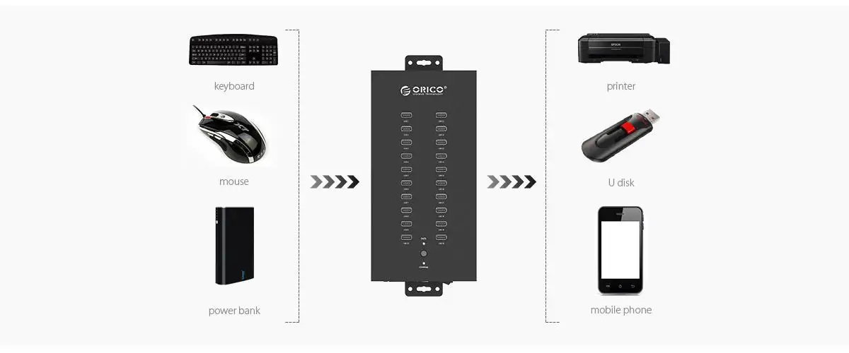 20 usb портов промышленный USB2.0 концентратор USB разветвитель может избежать электромагнитных помех и адаптироваться к суровым условиям, IH20P