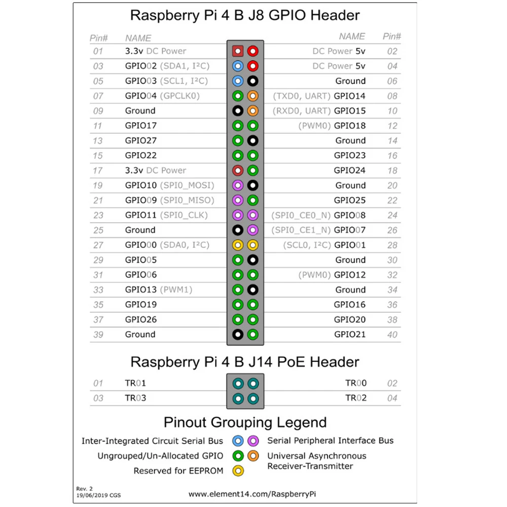 Raspberry Pi 4B стартовый комплект с Raspberry pi 4B 1G/2G/4G+ 32GB sd-карта+ ABS чехол+ 5V 3A мощность+ вентилятор+ радиатор+ HDMI