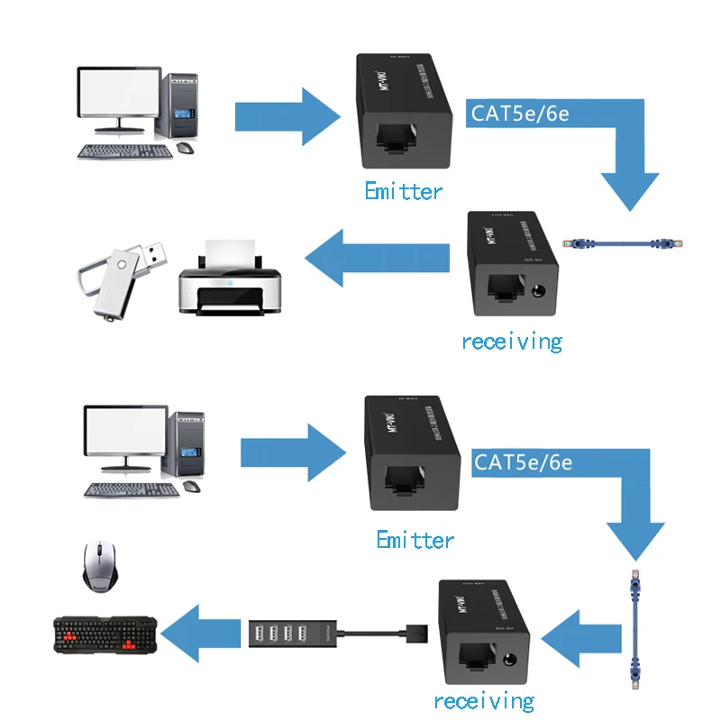 Удлинитель USB RJ45 Кабель CAT5E 6 усилитель сигнала к удлинитель мышка с камерой 2 0 50 м