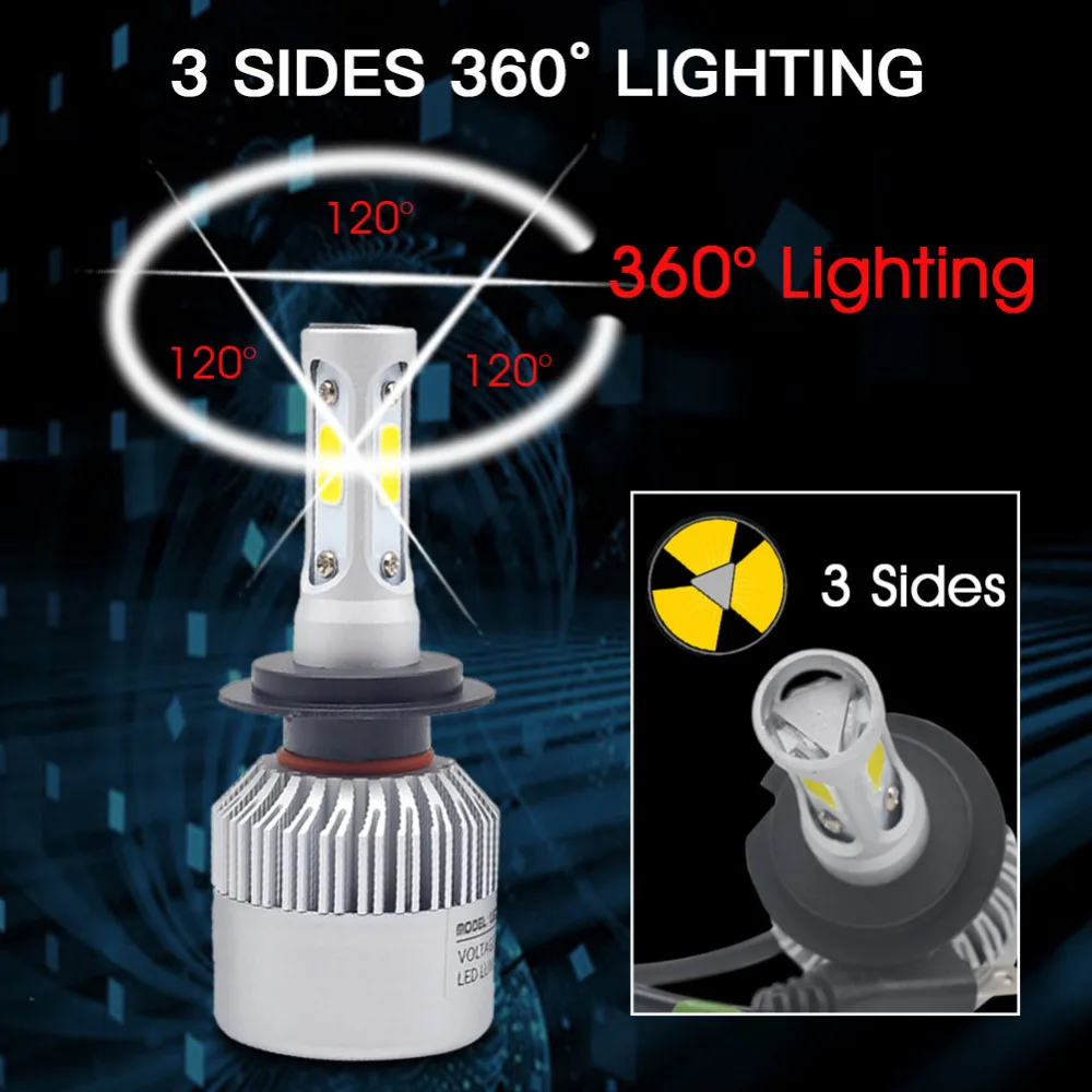 H7 Led H11 H8 H9 9005 HB3 9006 HB4 лампа для автомобильных фар 3 стороны COB супер яркость 6500K