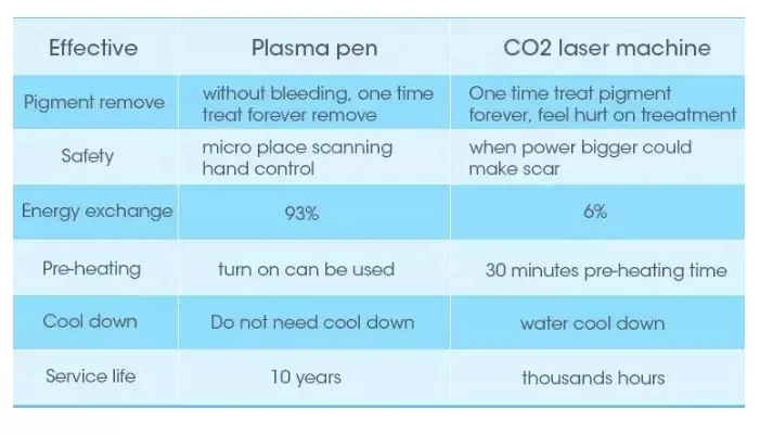 Домашнее использование мини jato de plasma caneta