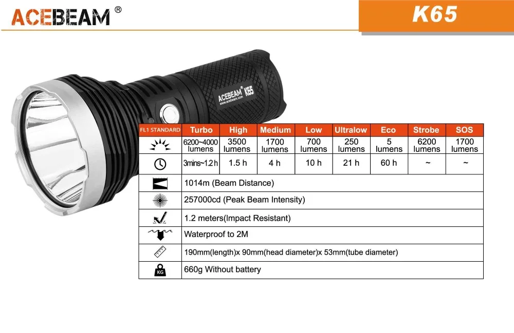 Acebeam K65 фонарик XHP70.2 de moed max 6200 люмен расстояние луча 1000 метр факел + 4*18650 батарея