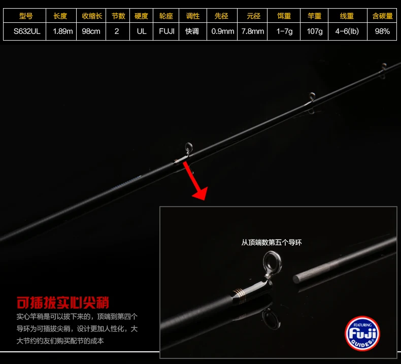 TSURINOYA PROFLEX 1.89mUL 2 секции быстрая спиннинговая Удочка Fuji катушка сиденье спиннинговая удочка