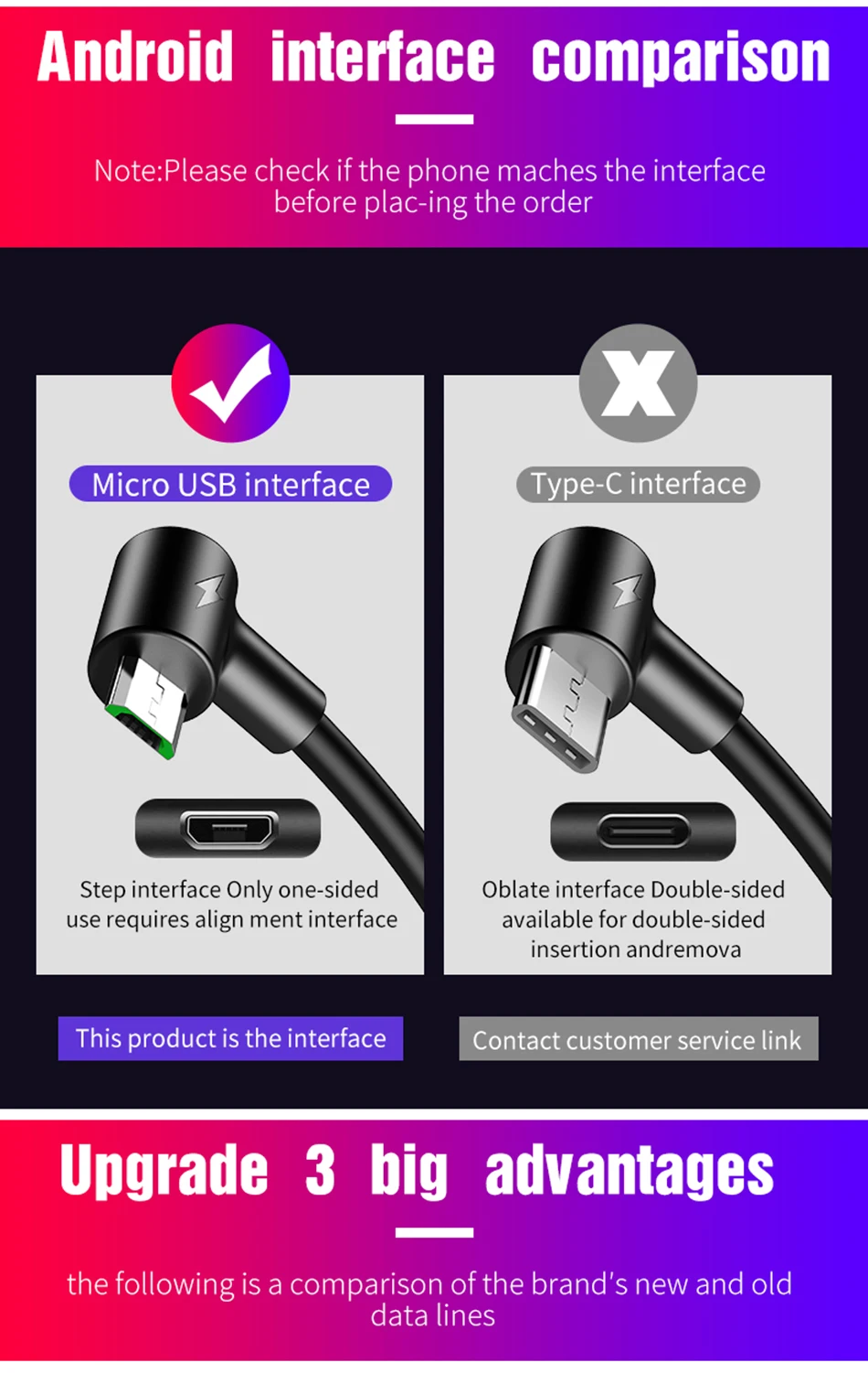 Micro USB кабель 90 градусов локоть нейлоновая оплетка 1 м 1,5 м 3 м Быстрая зарядка зарядное устройство кабели данных для samsung S7 Xiaomi Redmi Microusb