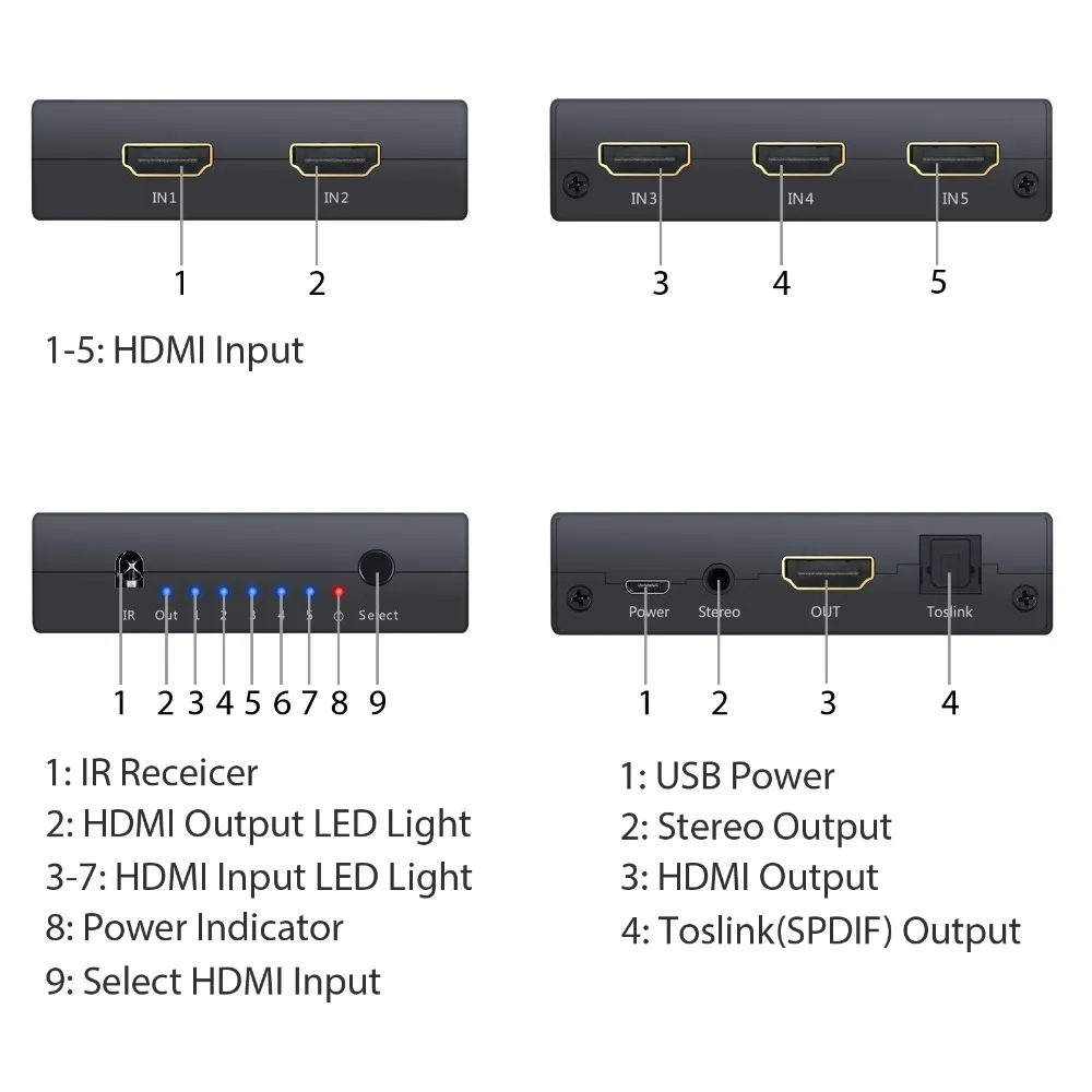 Prozor HDMI совместимый переключатель 5x1 аудио экстрактор конвертер с пультом