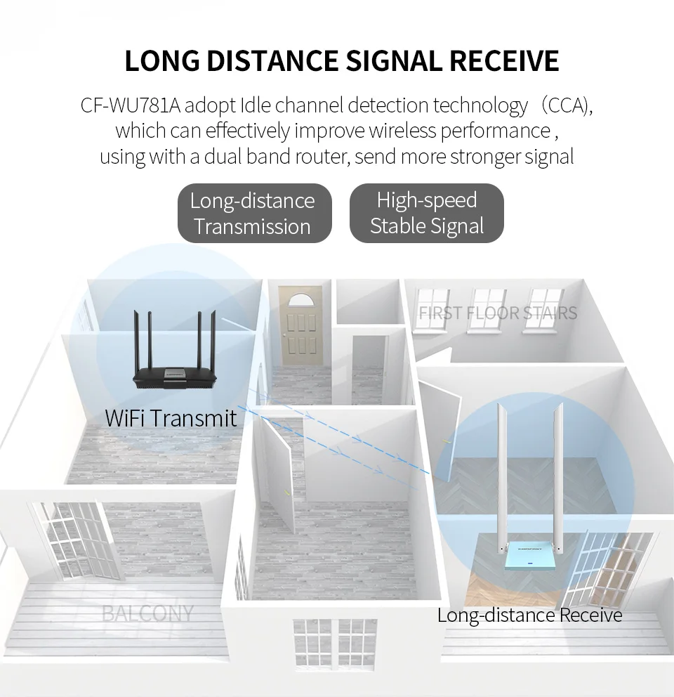 COMFAST USB WiFi адаптер 5G Dual Band 150 Мбит/с/600 Мбит/с/1300 Мбит/с Wi-Fi антенна большой дальности Wi-Fi приемник usb ethernet сетевой карты
