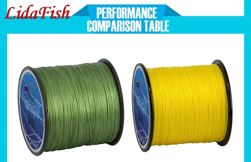 4 пряди сверхпрочная японская многонитевая плетеная рыболовная леска 8 -100LB |