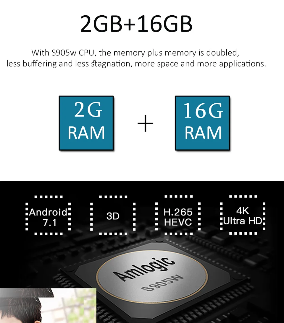 M18 4K HD Smart TV Box Android 7 1 S905W 64 бит четырехъядерный 1G/2G RAM 8G/6G ROM беспроводной wfii ключ