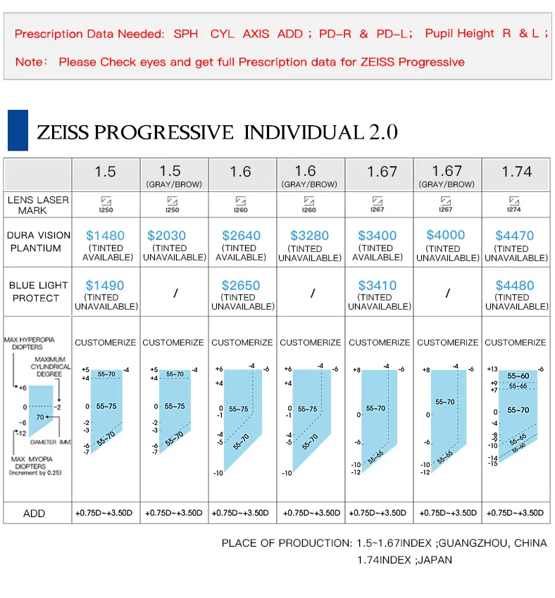 ZEISS прогрессивные линзы 1,50 1,60 1,67 многофокальные очки линзы по индивидуальному заказу(нужны полные данные по рецепту