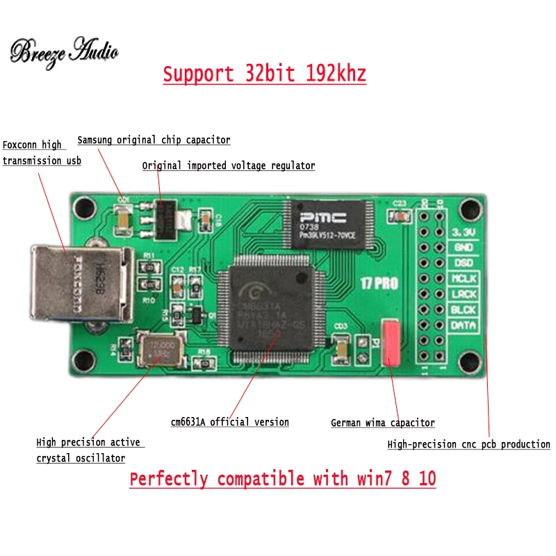 Вreeze audio (Бриз аудио CM6631 цифровой интерфейс IIS Совместимость с Италия Amanero USB 192K 32BIT |