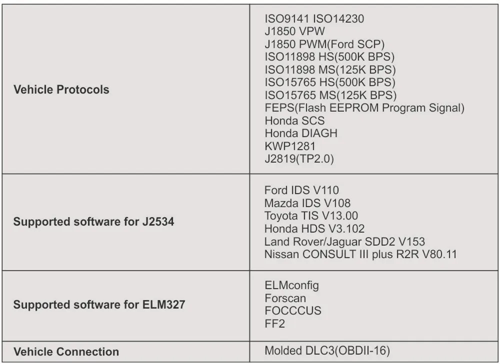Новейший FVDI J2534 для vcm для mazda для Ford IDS Forscan диагностический инструмент лучше, чем ELS27 ELM327 VCM2