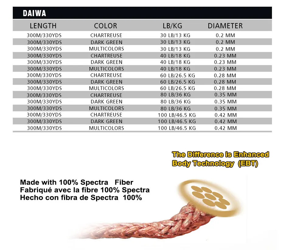 DAIWA 8 плетеная леска-Длина: 300 м/330yds, диаметр: 0,2 мм-0,42 мм, размер: 30-100lb японская ПЭ плетеная леска J-Braid леска