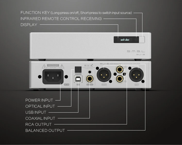 SMSL S.M.S.L SU-8 Hi-Res DAC ES9038Q2M* 2 DSD 64/512 PCM 44,1/768 кГц USB/оптический/коаксиальный декодер