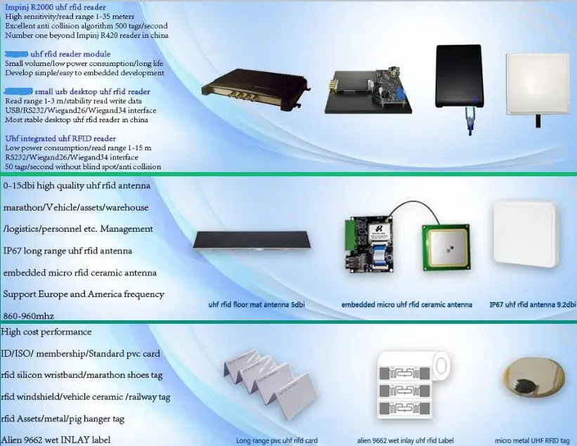 Пассивный радиочастотный считыватель с антенной uhf большим радиусом действия