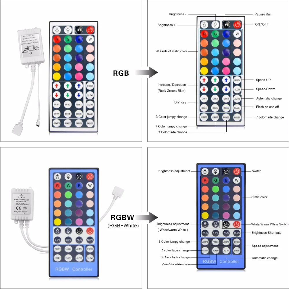 DC 12 В Светодиодная лента светильник SMD5050 60 Светодиодный s/M RGB RGBW RGBWW ледяной, синий, розовый, красный, теплый белый ЕС адаптер питания Дистанционное Рождественское украшение