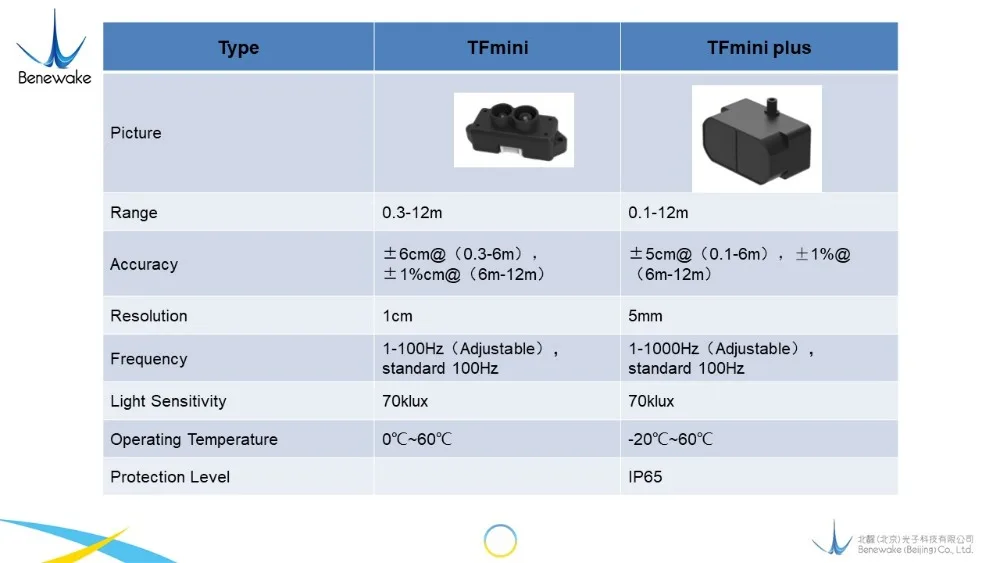 2 шт. Benewake TFmini Plus LiDAR модуль TOF Датчик короткого расстояния водонепроницаемый IP65