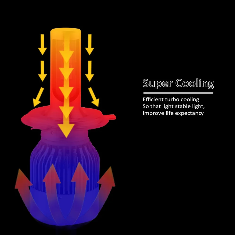 Авто светодиодный светильник 12В автомобилей головной лампочка H1 H3 H11 H4 H7 9005 9006 HB3