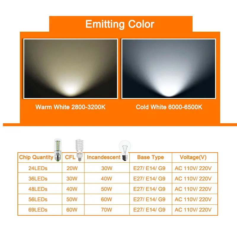 Светодиодная лампа E27 E14 G9 SMD 5730 110V LED Bulb 220V 24 36 48 56 69LED s Lampada led кукуруза для люстры