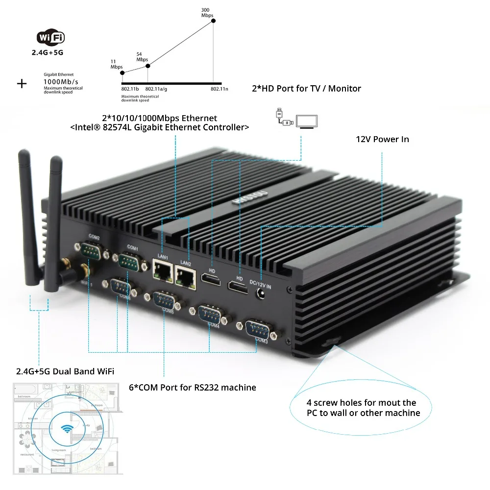 Двойной Lan безвентиляторный мини ПК i5 4200U i3 4010U i7 5550U промышленный компьютер 6 COM 2 HDMI