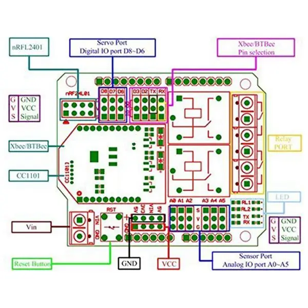 2 канала реле XBee BTBee щит для Arduino UNO MEGA R3 Mega2560 Duemilanove нано робот|Реле| |