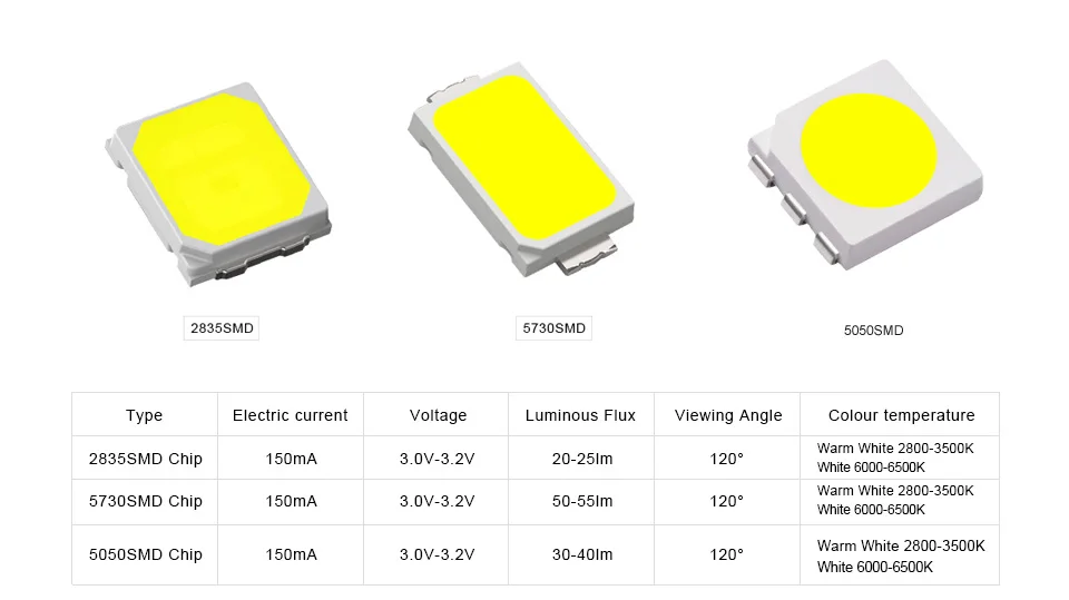 100 шт. Epistar SMD 5730/2835 Чип светодиодный светильник 40-55 лм светодиодный s диодный светильник для внутренней светодиодной ленты точечный светильник