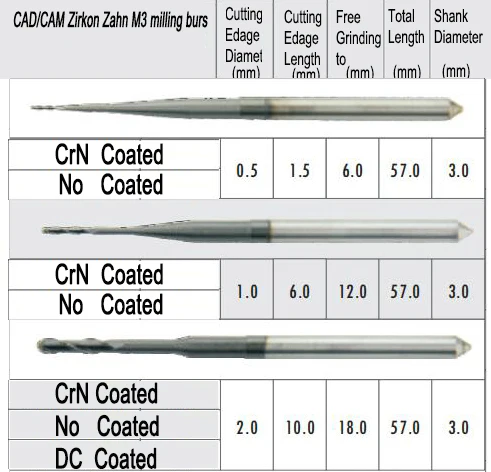 2 шт. стоматологические фрезерные боры для стоматологической лаборатории Cad Cam