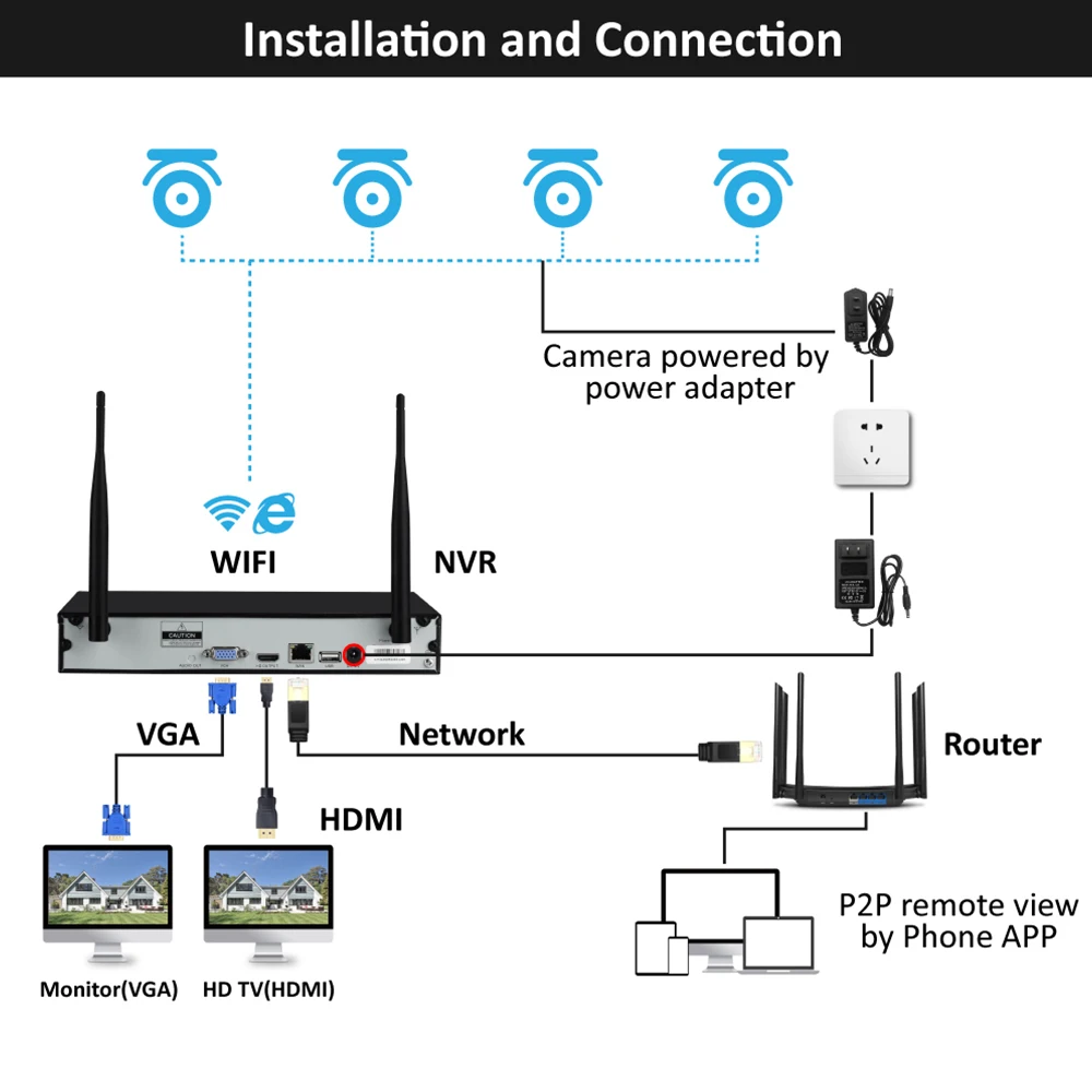 Einnov открытый 4CH NVR 1080P CCTV беспроводной набор камер безопасности камеры системы Wifi